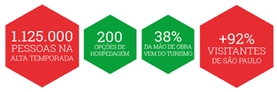Sobre Juquehy